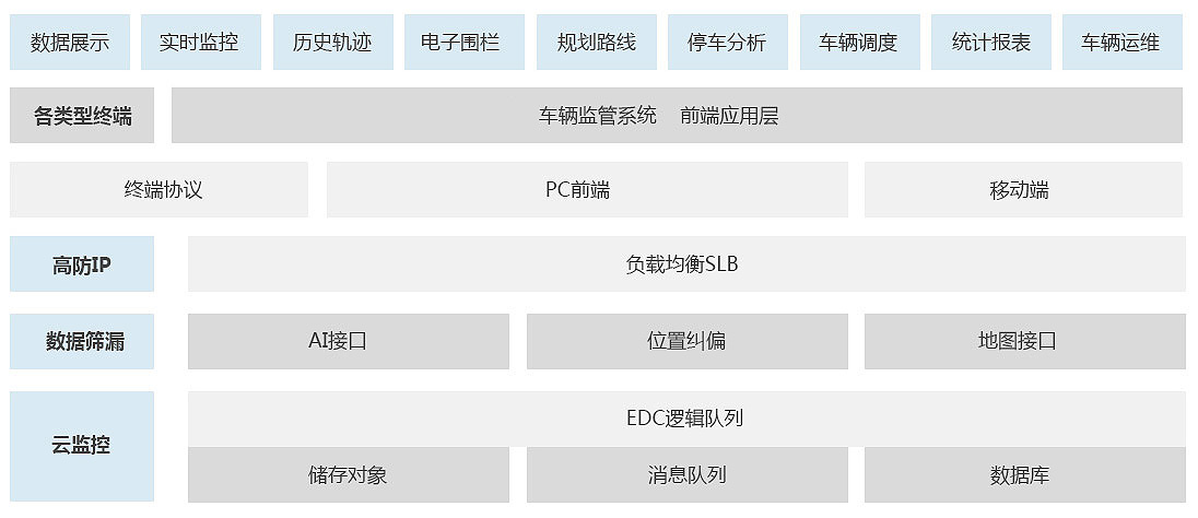 北斗定位